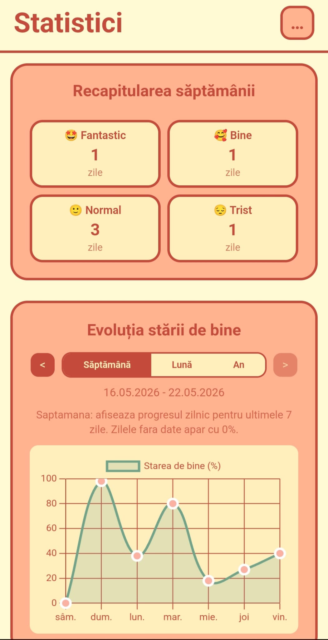 Statistici